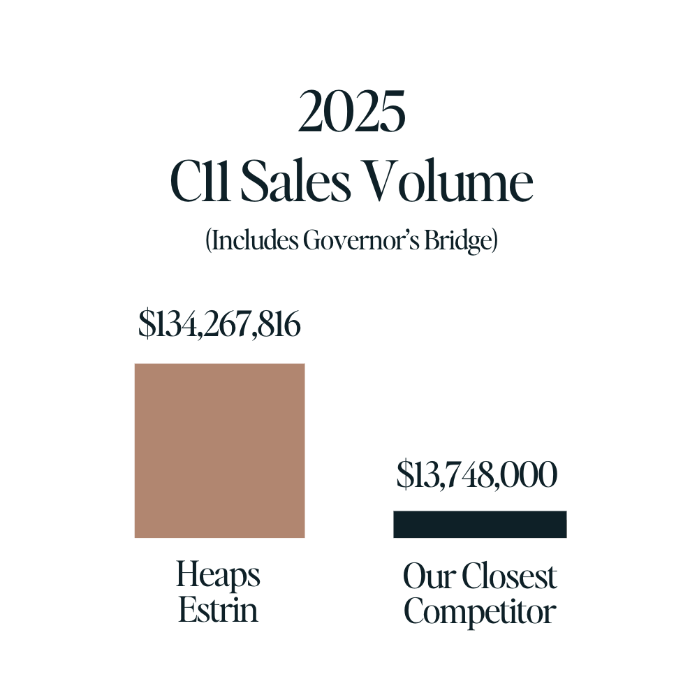 #1 Real Estate Team in Governor's Bridge